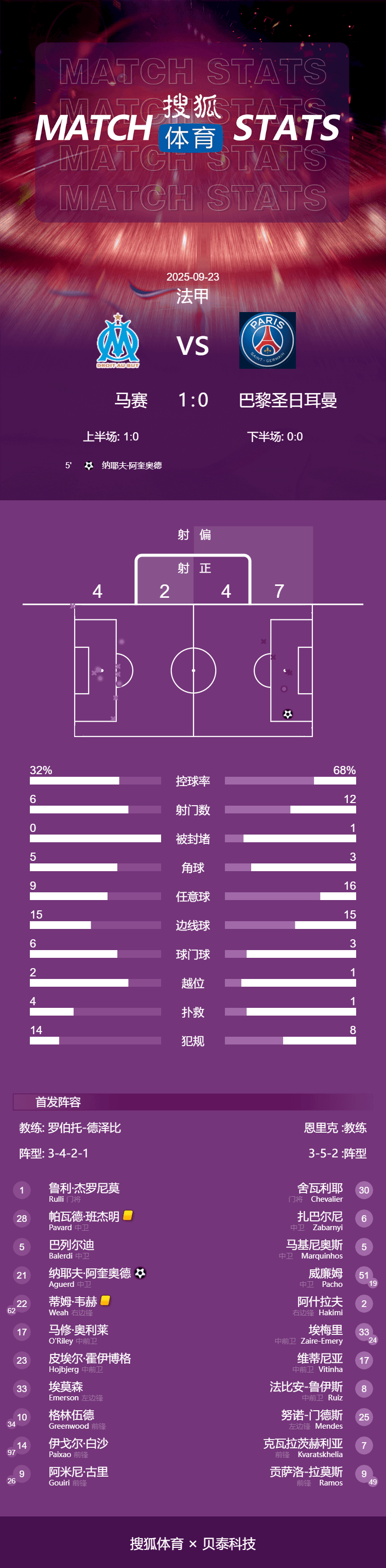 九游体育app-关于赛地聚焦：法甲今晚热度飙升；莱比锡手感冰凉；球迷炸锅；数据趋势出现新变化的信息